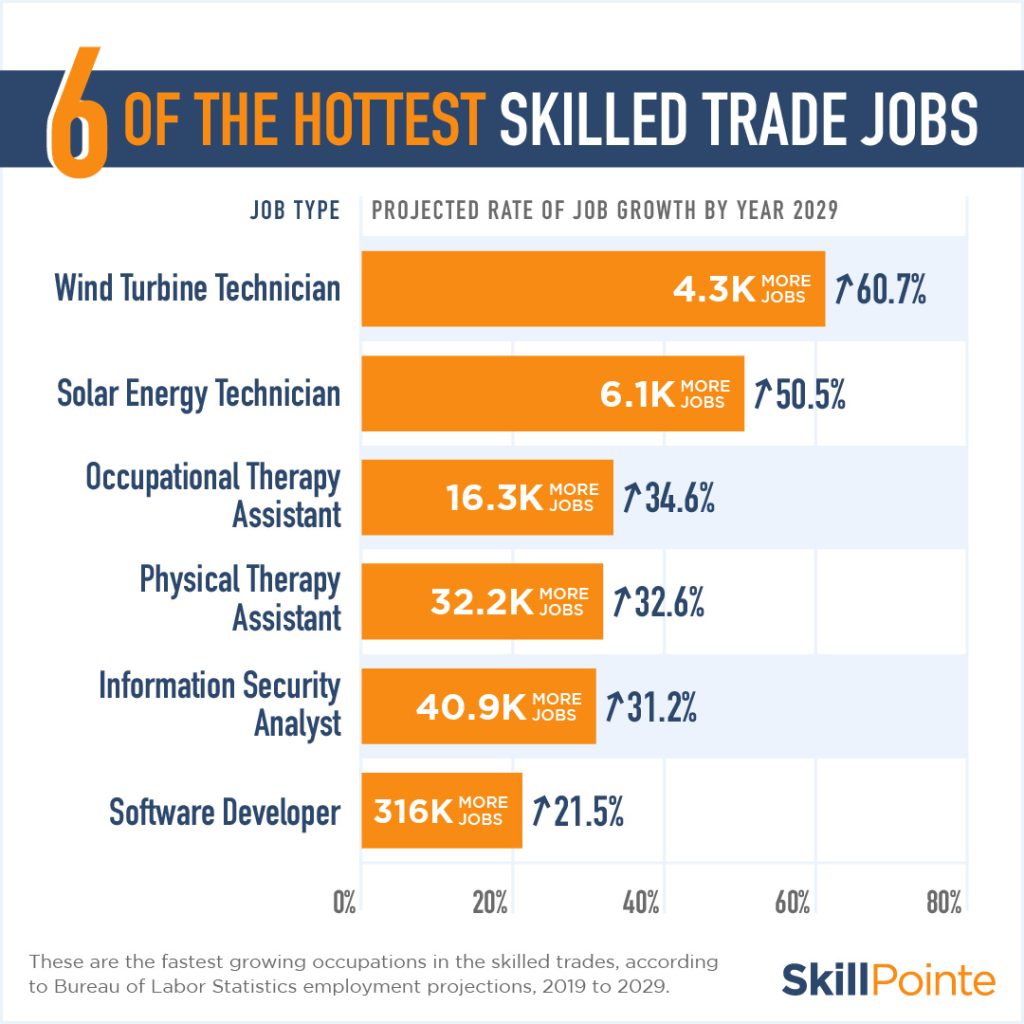 Career readiness infographic advice students school college ready planning job skills get education employment tips worksheet preparation exploration student high