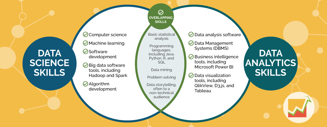 Skills computer science