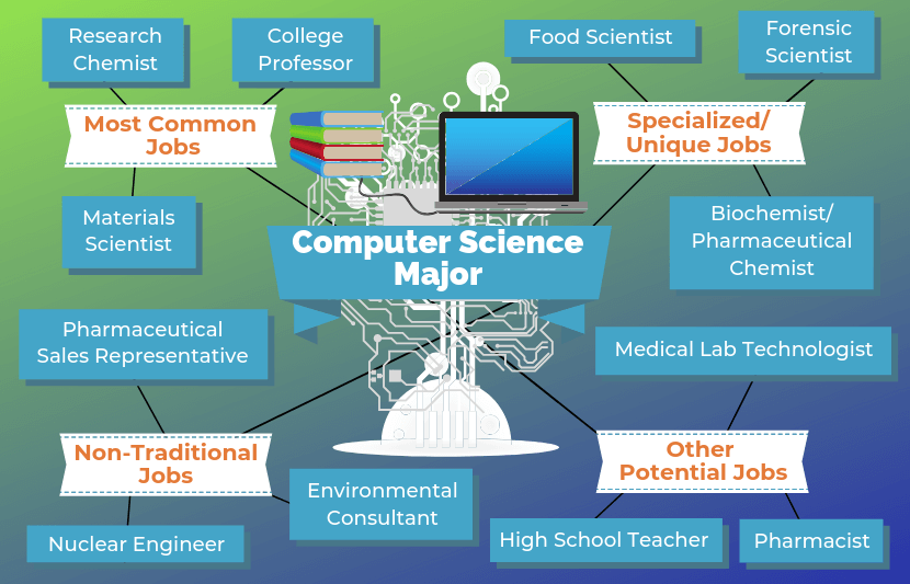 Keahlian komputer SMK untuk data science